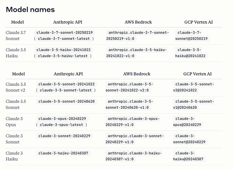 Understanding LLM APIs | Adaline