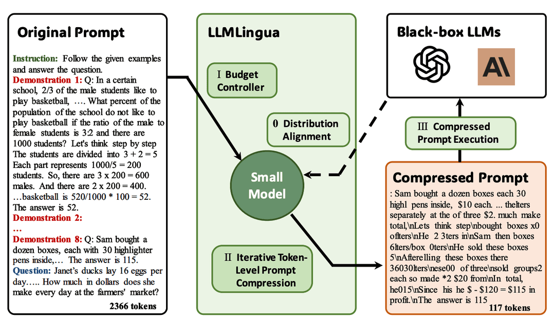 How Prompts Are Processed in LLMs and How LLMs Reason Using Prompts ...