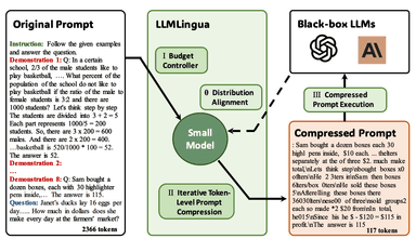 How Prompts Are Processed in LLMs and How LLMs Reason Using Prompts ...
