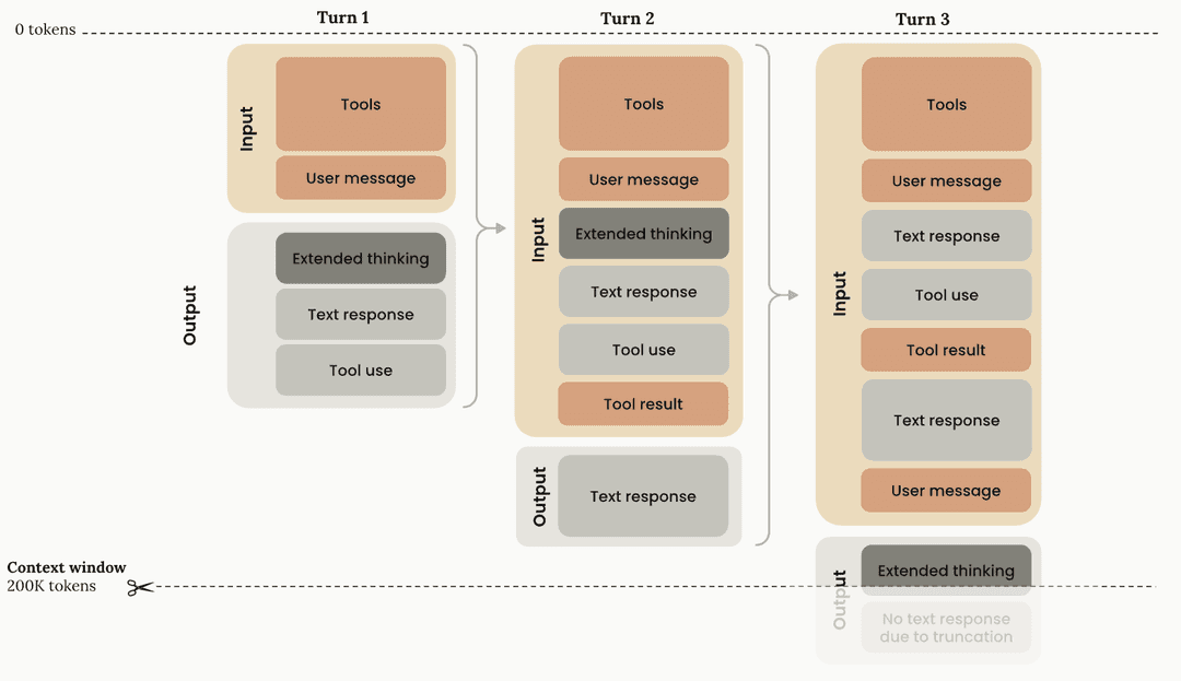 What is Context Engineering for AI Agents? | Adaline