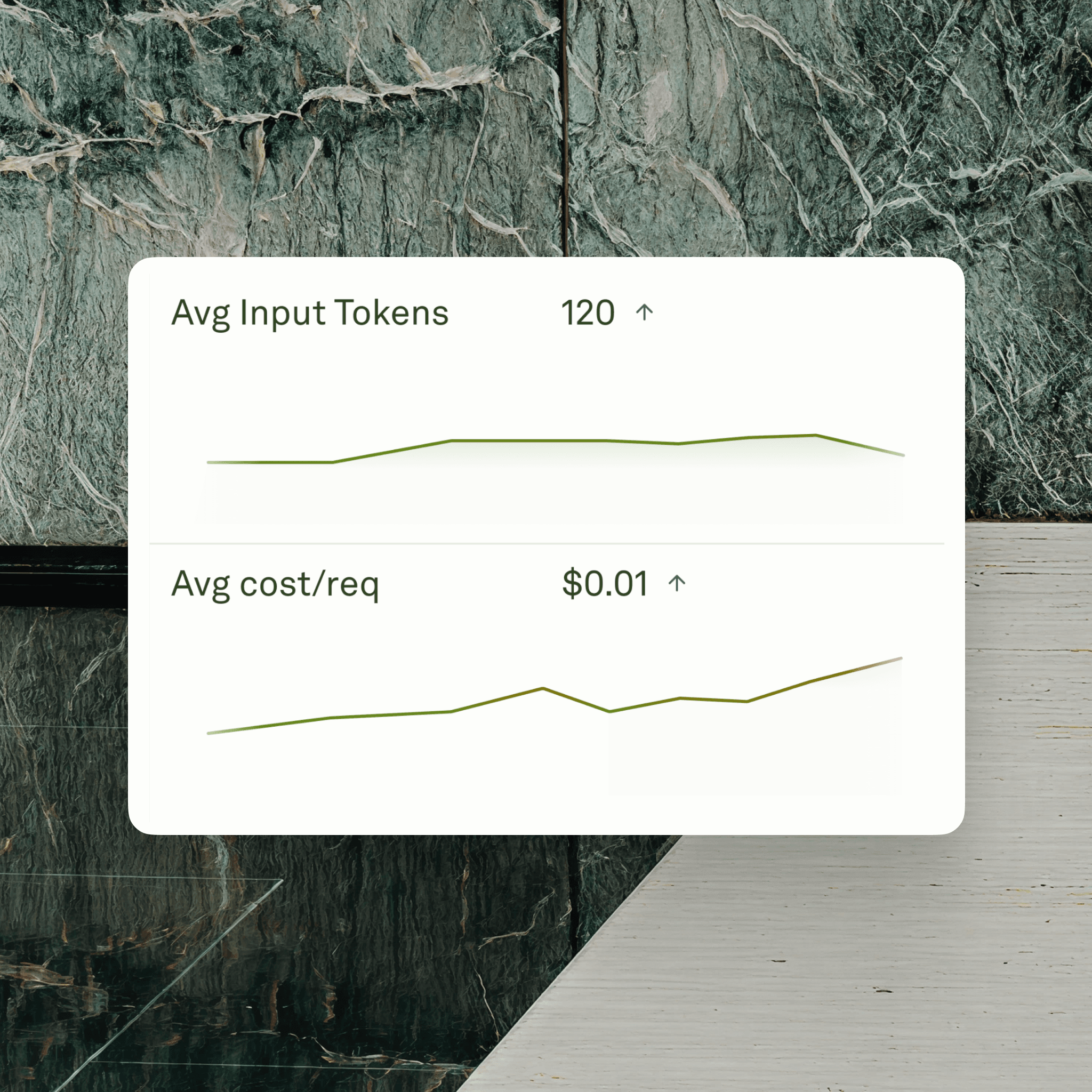 Historical Trends
