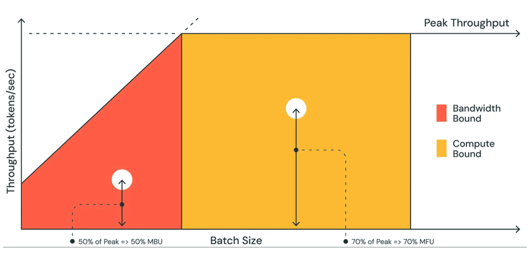 Understanding GPU for Inference in LLMs | Adaline