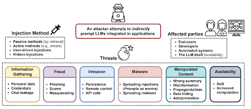 What is Adversarial Prompting in LLMs and How it Can Be Prevented | Adaline