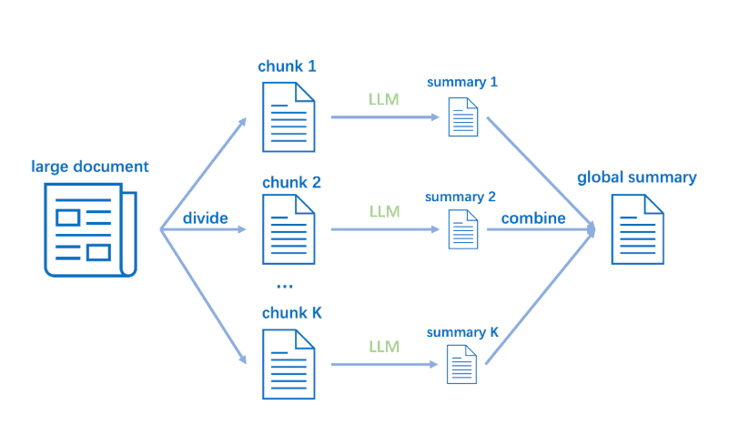 The Impact of Token Limitations in Prompt Engineering | Adaline