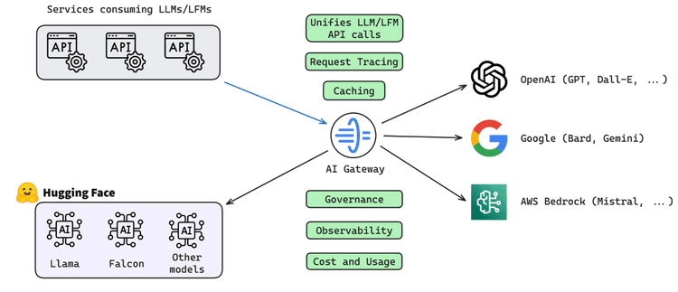 Understanding LLM APIs | Adaline
