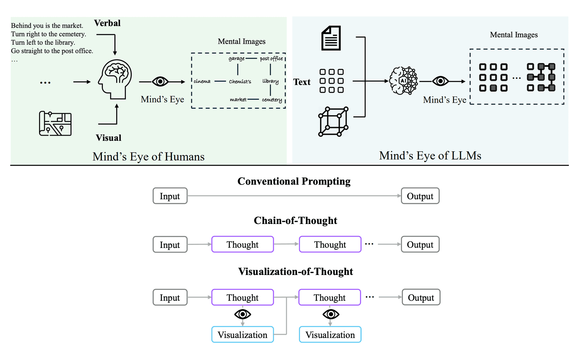 Reasoning Benchmark What is Image Understanding Benchmarks for LLM Evals | Adaline