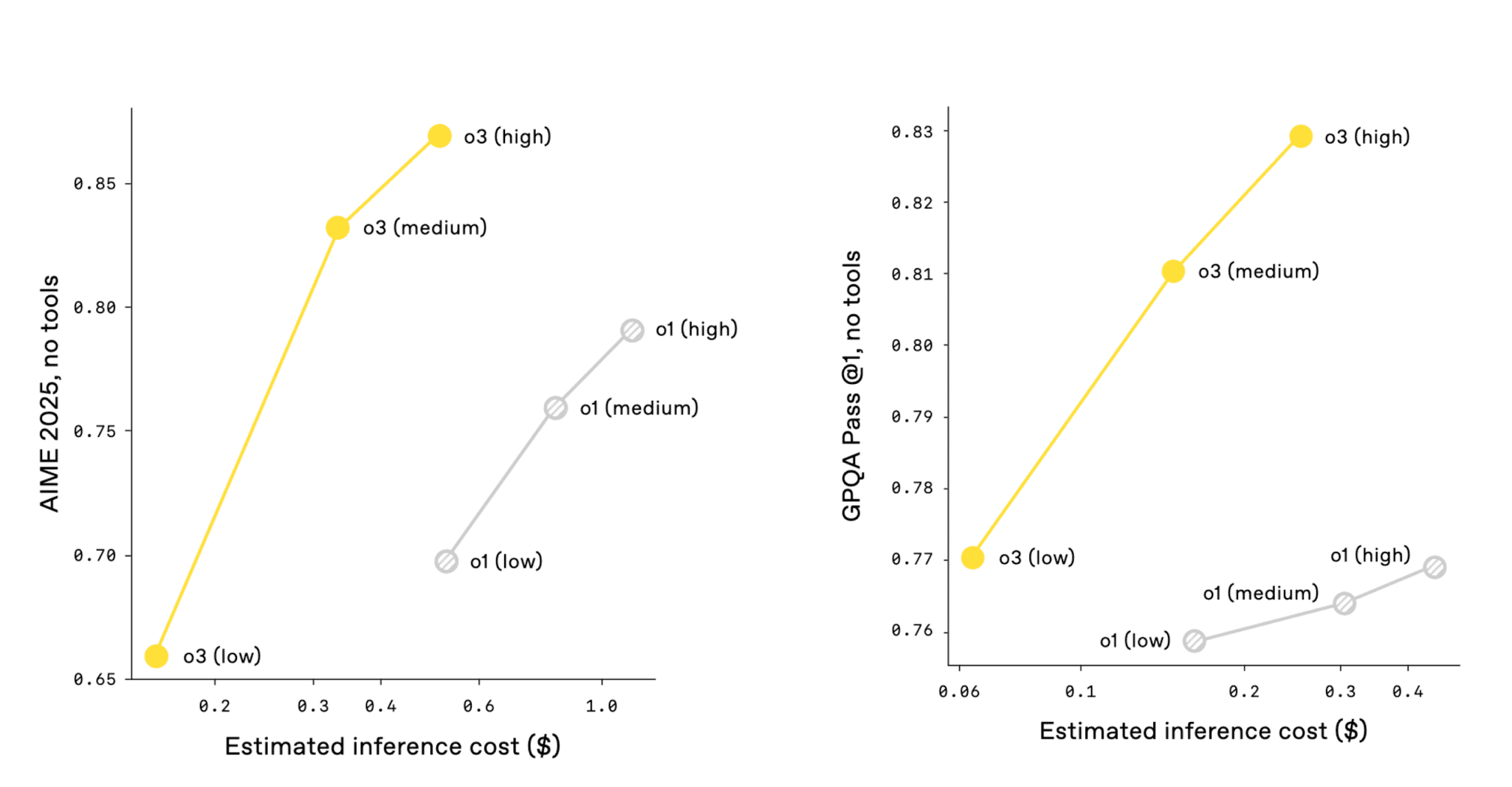 What is Test-time Scaling? | Adaline