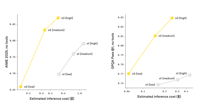 Learning Vs Performance Graph What is Test-time Scaling? | Adaline