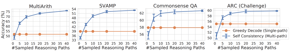 greedy decoding vs random sampling in nlp | python... Self-Consistency Prompting: Get 17.9% Better Reasoning Accuracy | Adaline