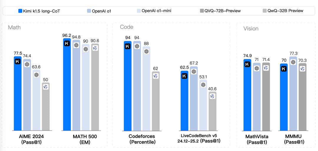 Major Llms Comparison Self-Consistency Prompting: Get 17.9% Better Reasoning Accuracy | Adaline