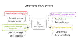 What is RAG? Is it still worth in 2025 | Adaline